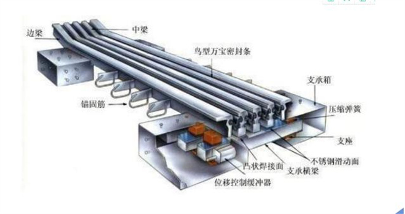 “保安全、保暢通”提升橋梁 預(yù)防性養(yǎng)護