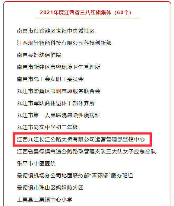 祝賀！九江二橋監(jiān)控中心喜獲2021年度江西省三八紅旗集體稱號